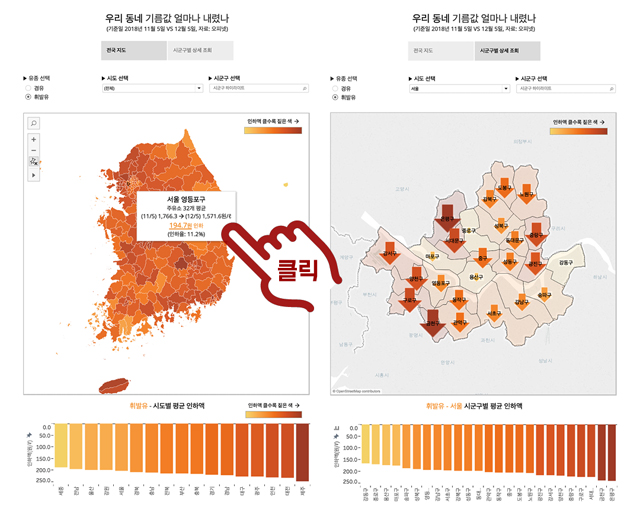 유류세 인하 한달① 우리 동네 기름값 얼마나 내렸나?