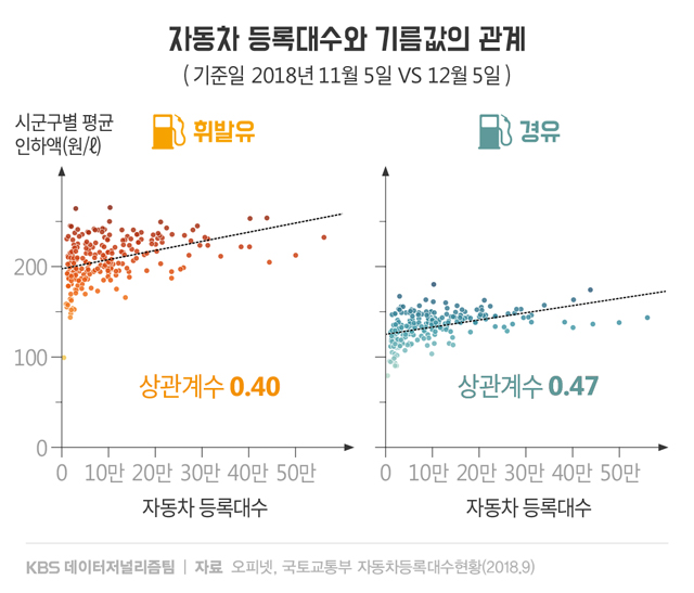 유류세 인하 한달① 우리 동네 기름값 얼마나 내렸나?