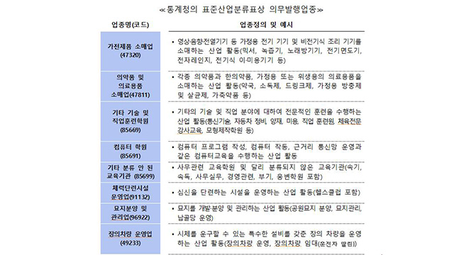 가전제품 소매업·컴퓨터학원 등 현금영수증 의무 발행