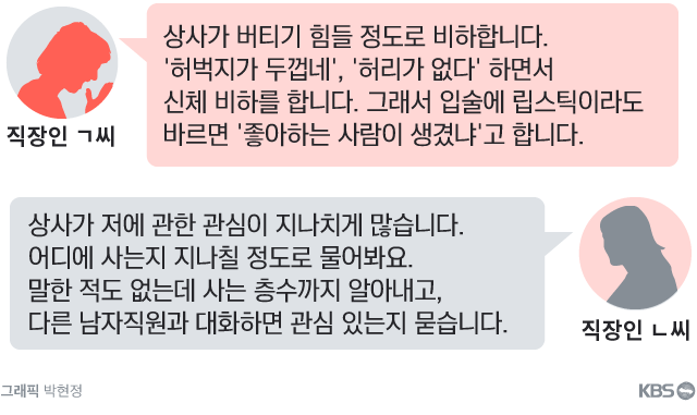 “화장이 사회생활의 기본?”…오지랖도 ‘직장 괴롭힘’