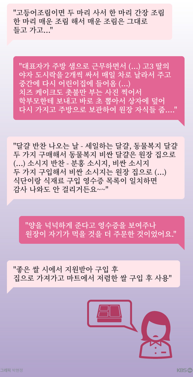 어린이집 급식은 ‘오병이어’의 기적?