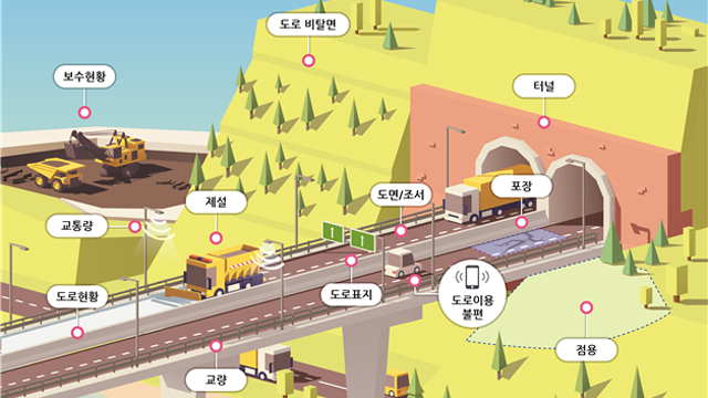 스마트 도로관리시스템, 자치단체 관할 도로서도 활용한다
