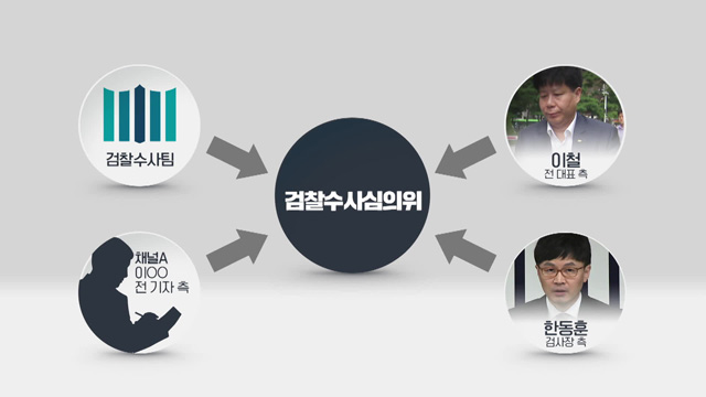 검사가 “검찰 수사 못믿겠다”…‘검사 내전(內戰)’ 된 검언 유착 의혹