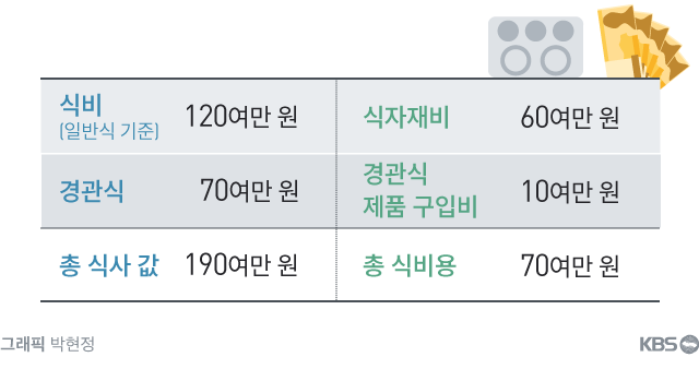 [취재후] 요양병원 식사 관리 부실…치료 아닌 장사했나