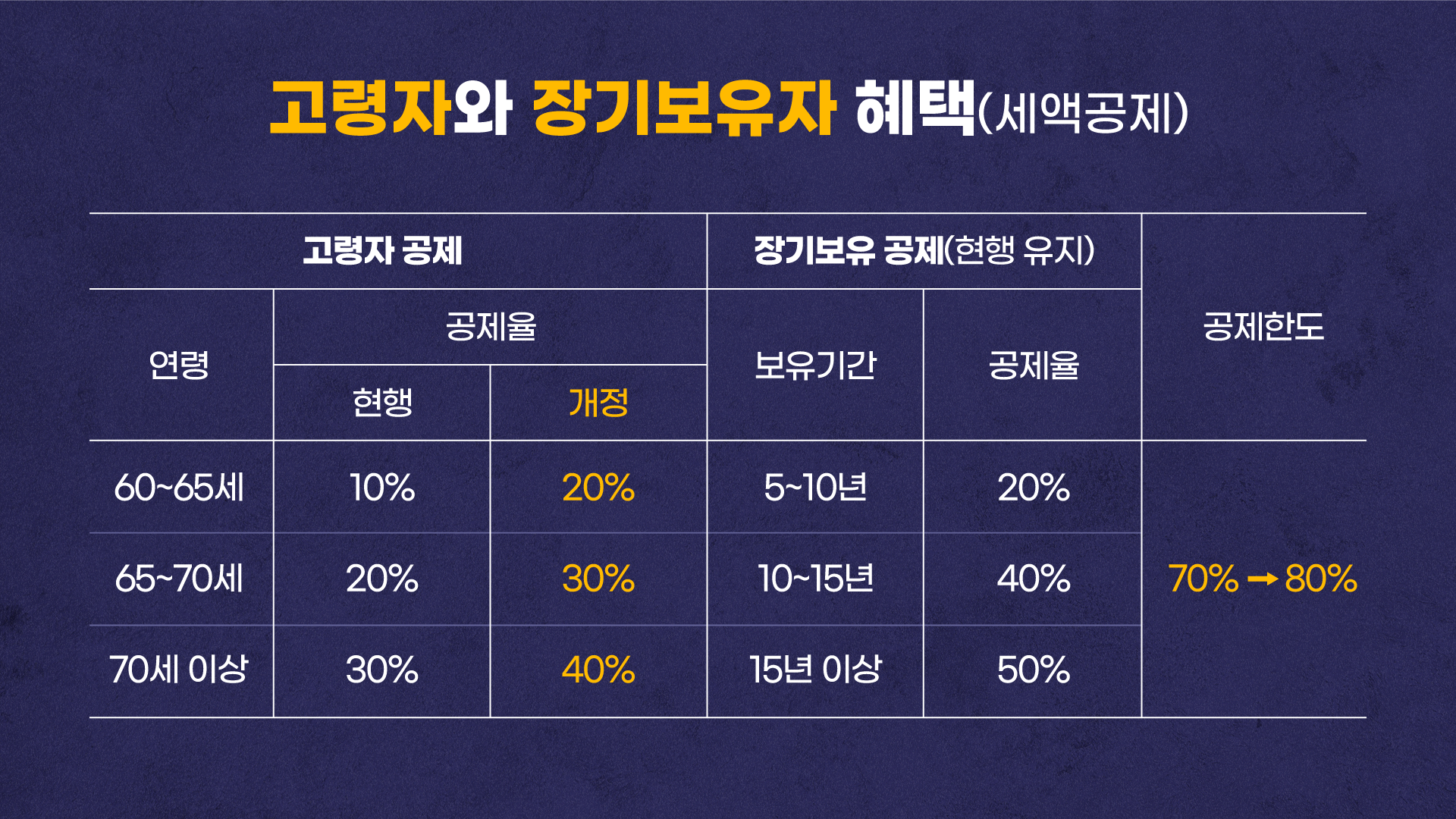 [속고살지마] 부부 공동명의면 종부세를 왜 더 내야 할까?