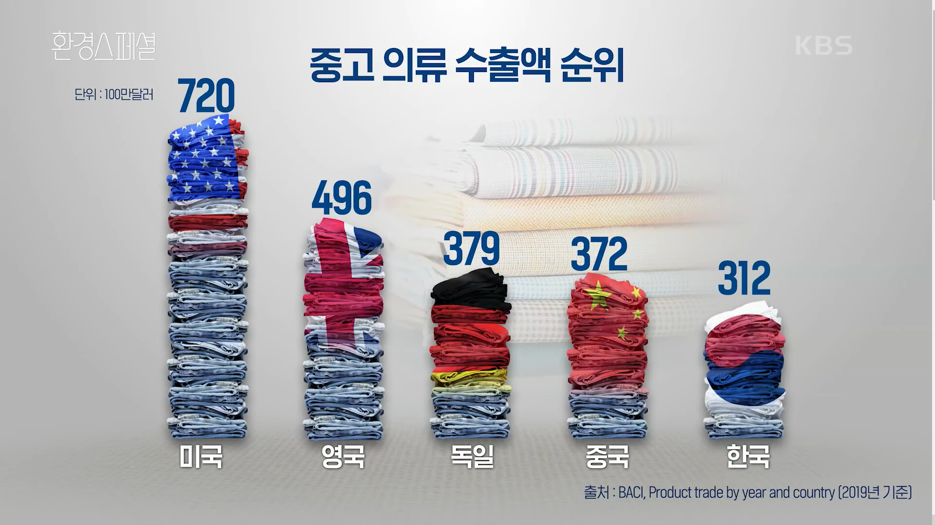 [인터뷰] 헌옷 먹는 흰 소…남 얘기가 아닙니다