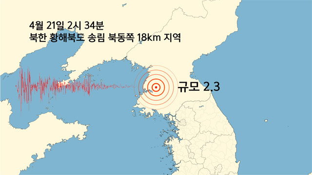 북한 황해북도 송림에서 규모 2.3 지진