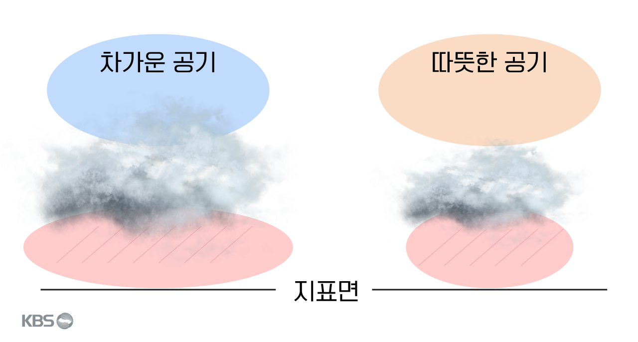 맑은 하늘, 내 머리 위에만 비가?…“너 정체가 뭐니?”