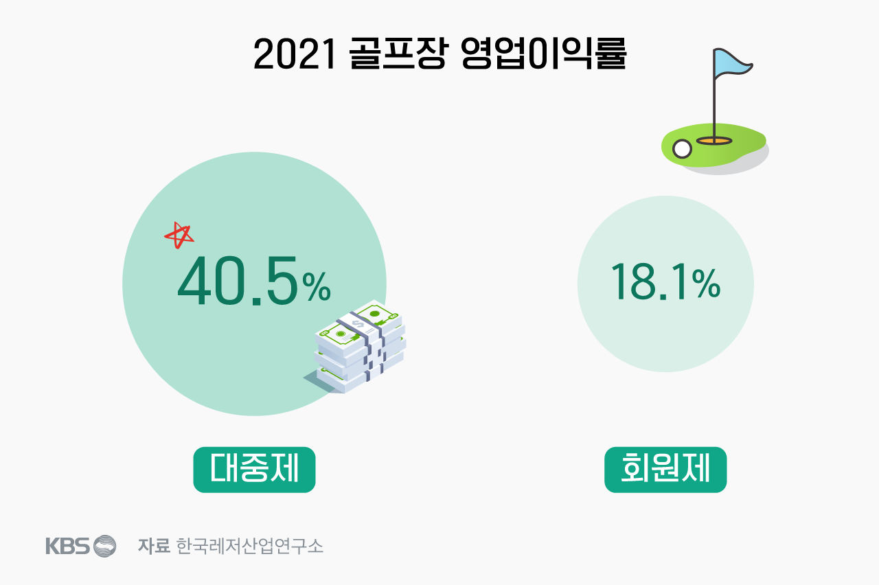 ‘그늘집 강제’ 금지한다면서 ‘카트 강제’는 왜 방치?