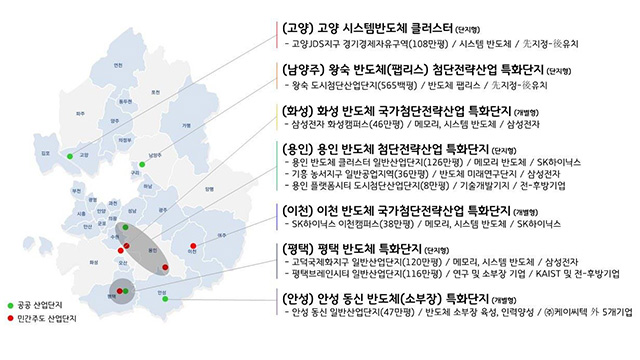 반도체 특화단지 지정 공모에 경기도 7개 시 신청