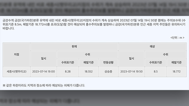 금강 세종시 햇무리교 지점 홍수주의보