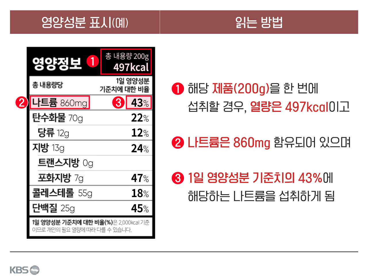 무인 식품매장, 이런 건 거르세요!