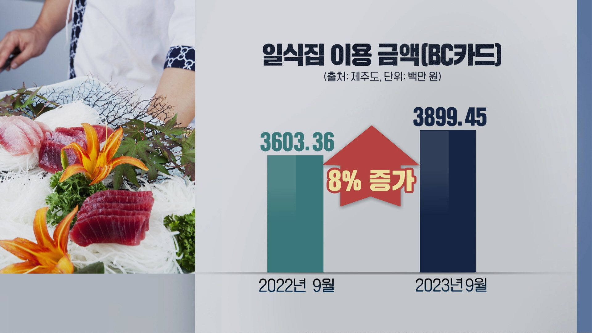 수산물 소비 위축은 없었다…오염수 방류 그후