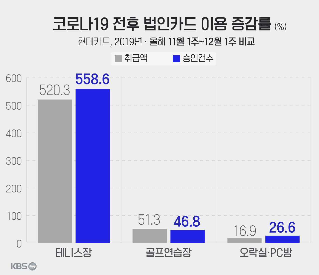 요즘 누가 술 마셔요? 빅데이터가 알려주는 ‘송년회’ 핫플은?