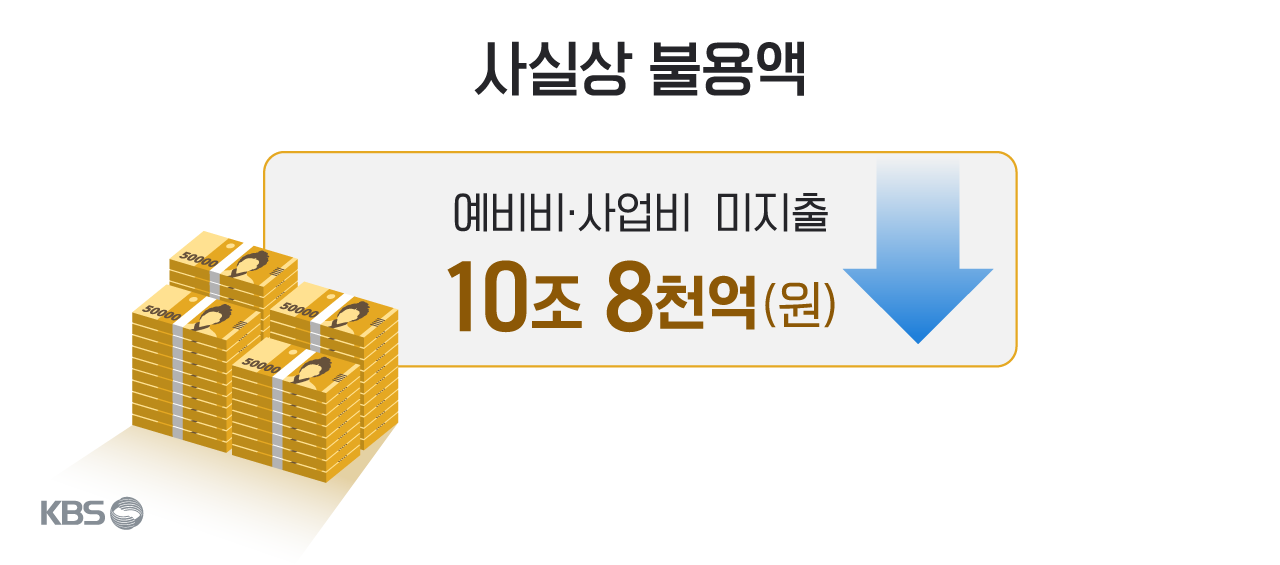 나라살림 적자인데 큰 돈이 남았다…안 쓴 건가 못 쓴 건가