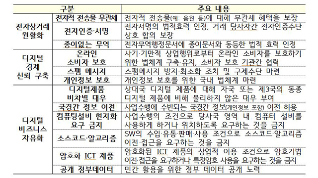한·EU 디지털 통상협정 3차 협상…“비즈니스 경쟁력 제고 기대”