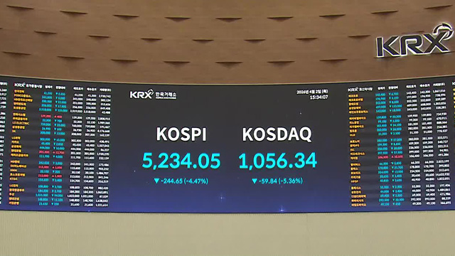 코스피 4%대 급락 5,200대 마감…코스닥도 5%↓
