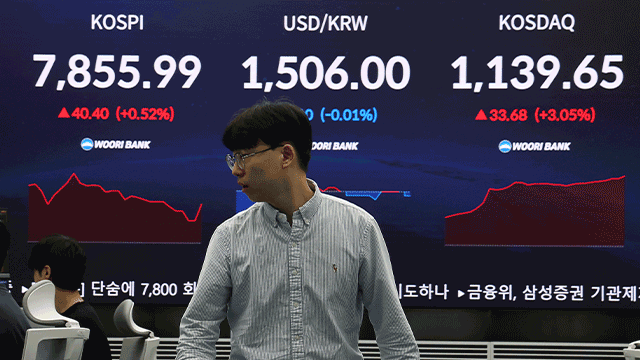 코스닥 이틀 연속 매수 사이드카 발동