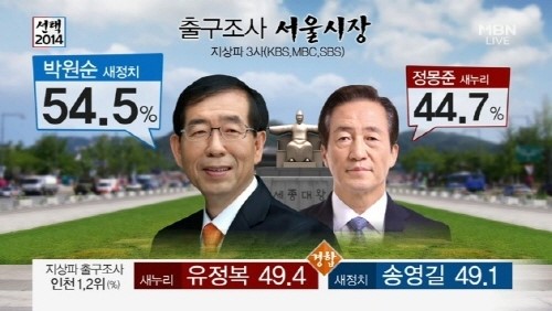 [출구조사] 마지막으로 웃을 승자 과연 누구?…목록보니'대박'