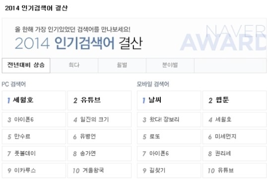 2014 인기검색어 결산, 어떤건가 봤더니…어머나!