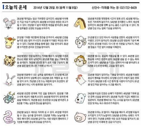 [오늘의 운세] 돼지띠, 꿈꾸던 미래에 한 걸음 다가선다