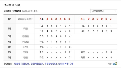 연금복권당첨번호, 1등은 매달 500만원씩 20년간 수령…몇 번일까?