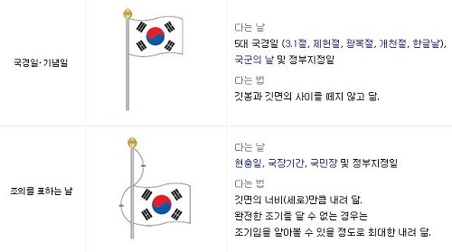 태극기 다는 법, 생각보다 간단해…'한 눈에 알아보니?'