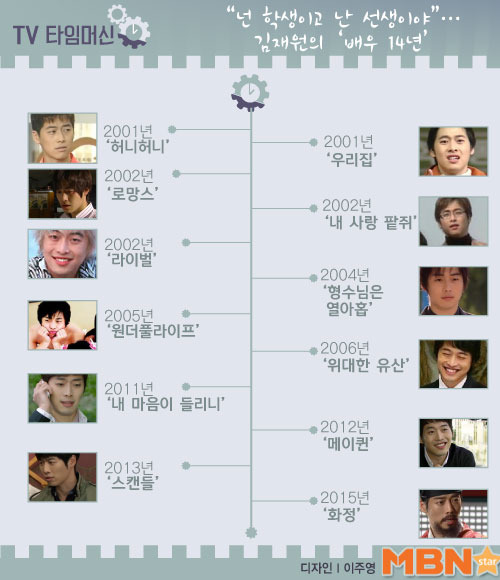 [M+TV타임머신] “넌 학생이고 난 선생이야”…김재원의 ‘배우 14년’