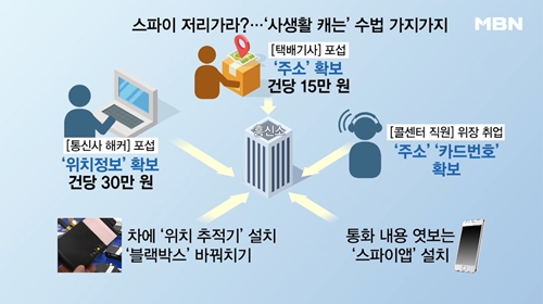 [뉴스 BIG 5] 위장 취업에 해커까지 고용한 막장 흥신소