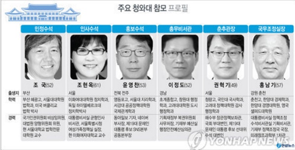 文대통령, 민정수석 조국·홍보수석 윤영찬·총무비서관 이정도 임명