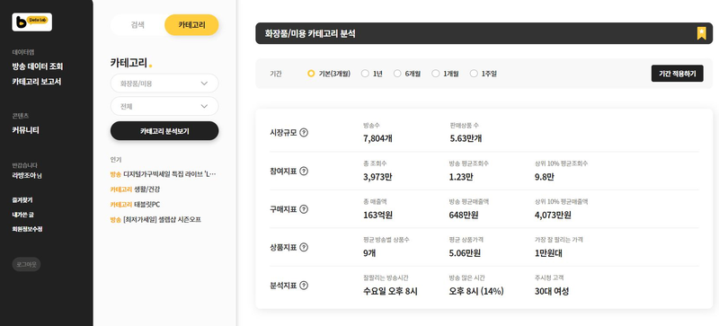 라이브 방송 매출정보 한 눈에…커머스도 데이터로