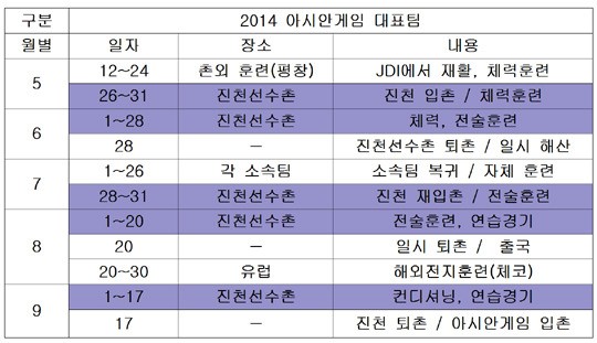 진단서 없는 여자대표팀, 이번엔 맑음?