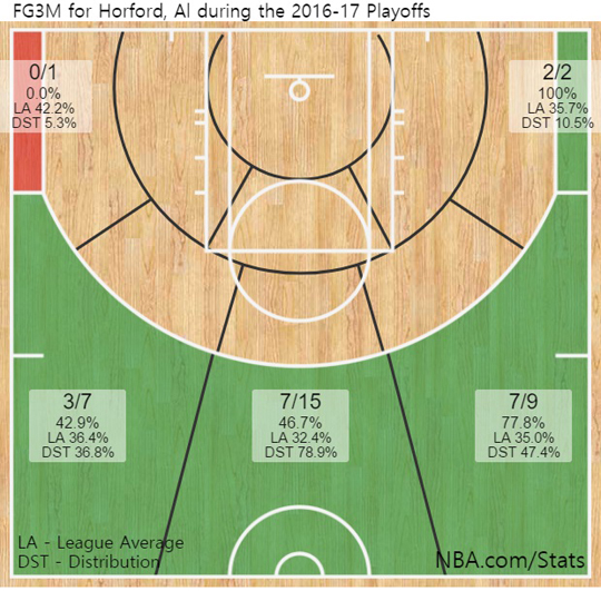 [NBA PO] 마지막 7차전, ‘8%의 보스턴’은 컨퍼런스 파이널로 갈까?