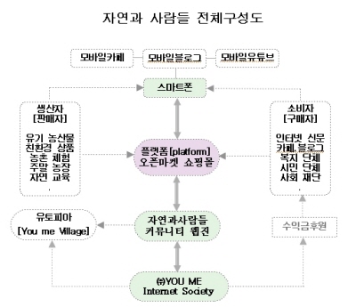 [소비자경영대상]건강한 행복 만들기! 친환경농산물전문 ‘(주)유미-자연과사람들’