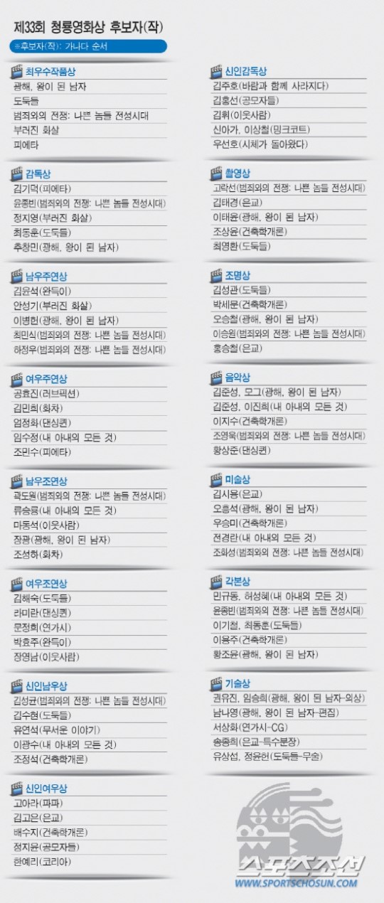 [제33회 청룡영화상 후보 발표] 대박-화합-반전의 한국영화가 보인다