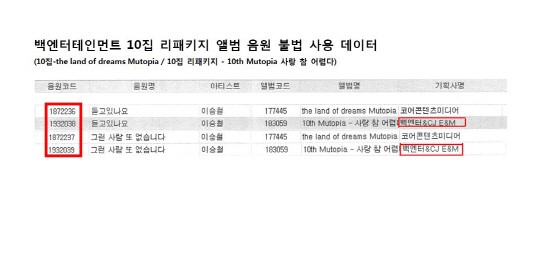 [속보]코어콘텐츠, 이승철이 음원 정산 받은 데이터 공개. 폭로전으로 번지나?