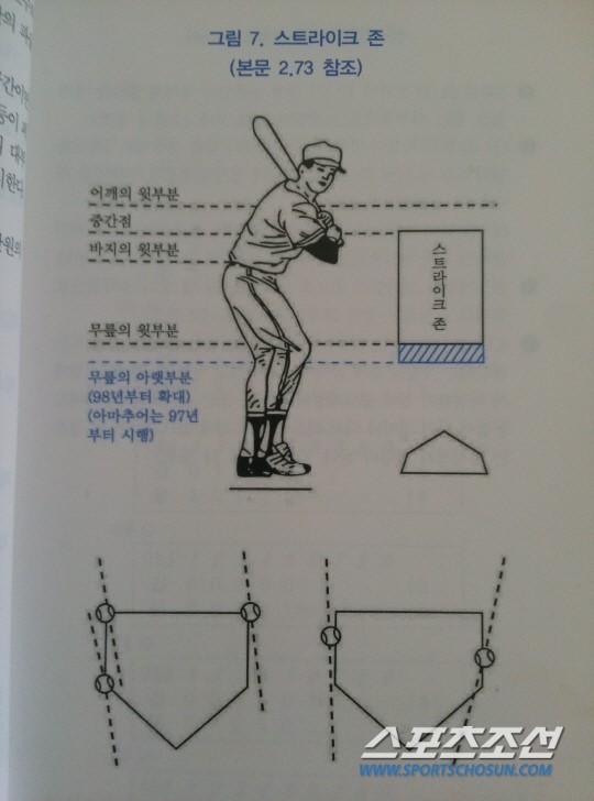 [집중분석] 논란의 스트라이크존, 왜 좁아졌을까?