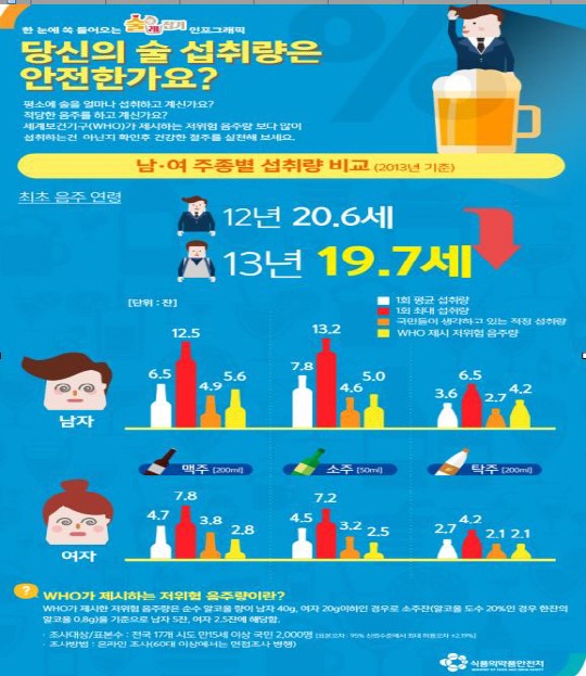 술독에 빠지는 한국문화 더 심해졌다