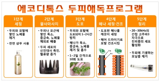 탈모 고민 이제 그만···100% 천연 헤나로 두피 해독