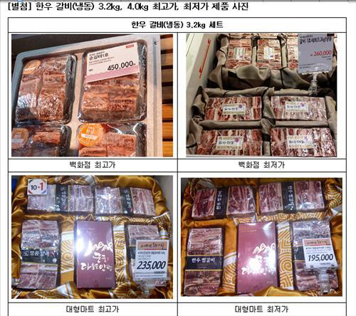 한우갈비 세트, 백화점이 마트보다 33% 비싸…4kg 경우 18만원 차이