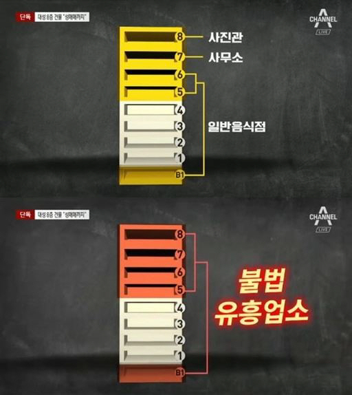 대성 불법영업 사실 몰랐다 vs 유흥업소 친한 연예인도 방문해 [종합]
