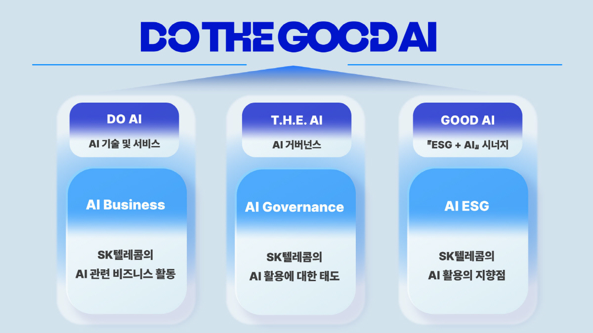 SK텔레콤, AI 접목 ESG 비전 DO THE GOOD AI 공개