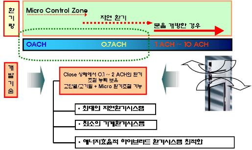 건설기술 상품화로 세계시장 노린다