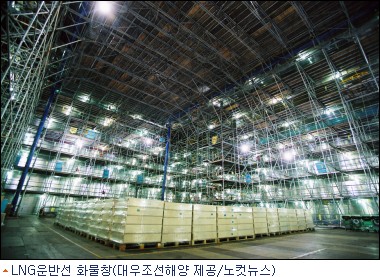 산소 대신 알곤가스 주입 조선업체 직원 질식사