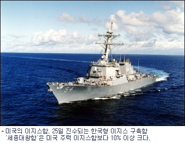 베일 벗은 한국 최초 이지스함 세종대왕함