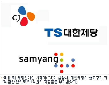 CJ, 삼양, 대한제당 3사 15년 담합 적발
