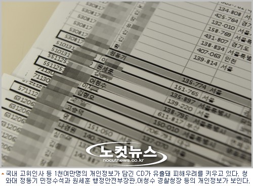 '사상 최대의 유출'… 1천만 개인정보 담은 '의문의 CD'