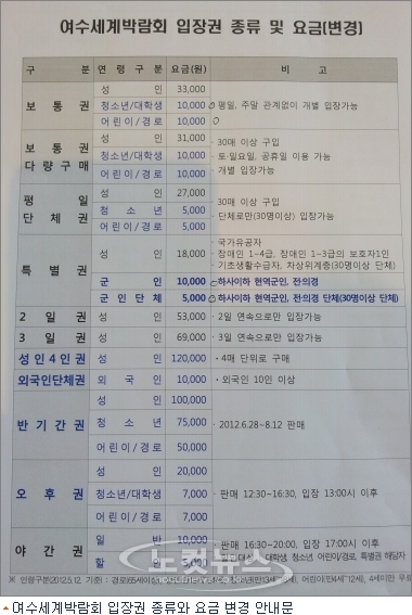 여수엑스포 학생·어르신, 28일부터 만 원 입장