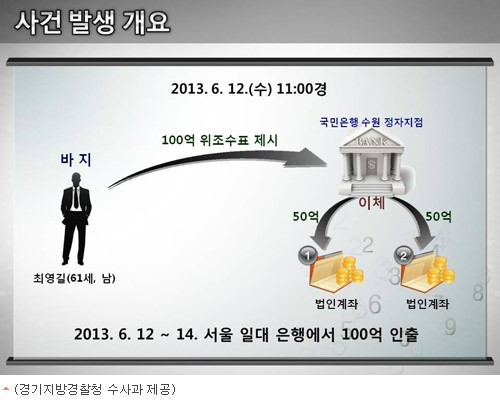 100억 수표 위조범 나경술의 프로급 자금세탁 방식