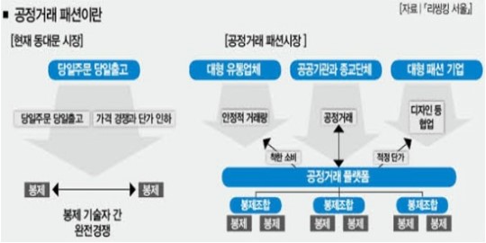 봉제기술자 빠진 상생전략은 쇼잉